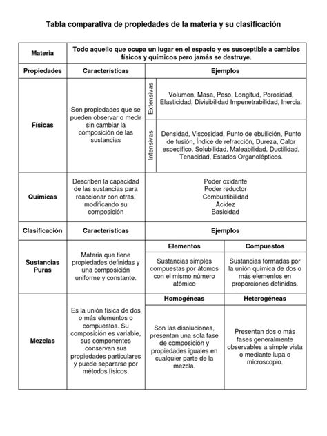 Tabla comparativa: Propiedades positivas frente a los efectos secundarios del consumo de aliáceas