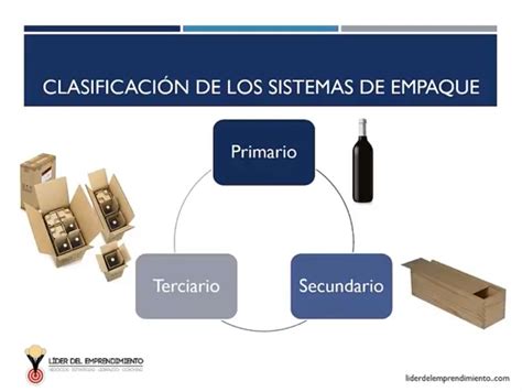 Comparativa de diferentes tipos de empaque de salmón