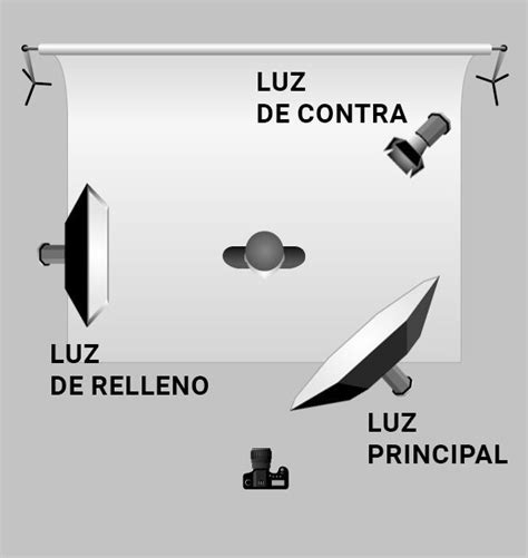 Esquema de iluminación de parrilla con foco puntual LED