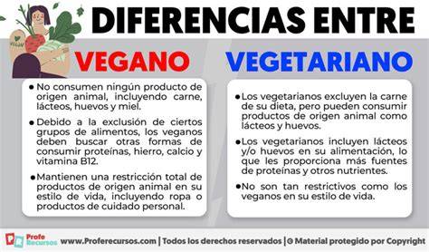 Gráfico comparativo de materiales veganos y de origen animal en la moda.