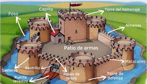 Esquema de fortificación ibérica con detalles de murallas y torres