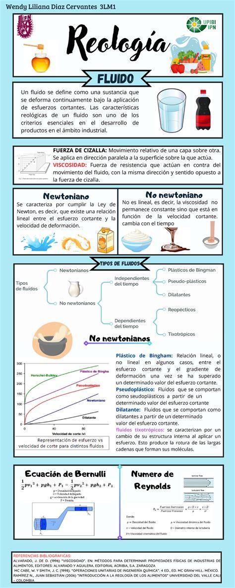 Esquema conceptual de la reología aplicada: relación entre esfuerzo cortante y velocidad de deformación en fluidos alimentarios