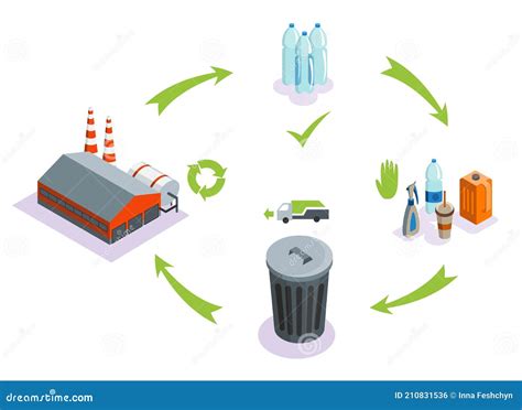 Diagrama de flujo del proceso de reciclaje de potes de yogur para nuevos envases alimentarios.