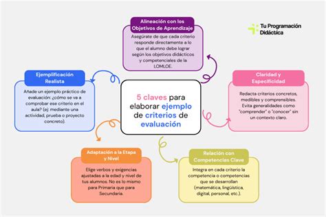 Infografía: Criterios esenciales para elegir el preparador físico ideal