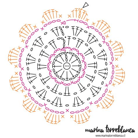 Diagrama de crochet para patrón de piñas