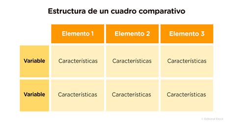 Esquema comparativo: estructura de la masa con y sin aglutinantes (goma xantana o psyllium)