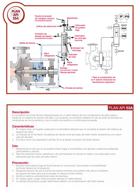 Esquema de pasos: enfriamiento, sellado hermético y almacenamiento a baja temperatura