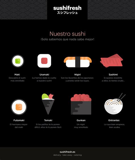 Infografía detallando los diferentes tipos de sushi: nigiri, maki, temaki, uramaki, inarizushi, chirashizushi.
