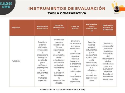 Tabla comparativa de los escenarios de evaluación post-VPP efectiva y sus correspondientes acciones