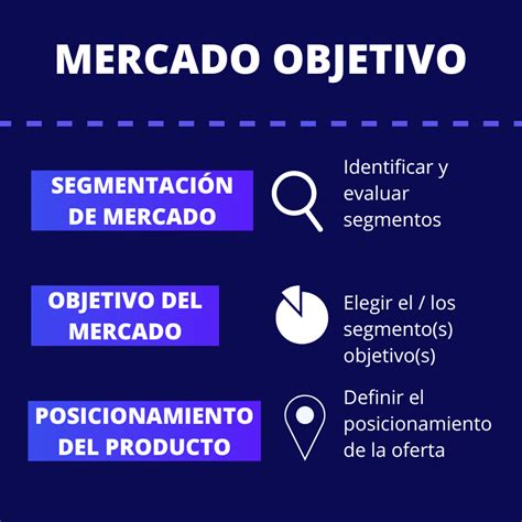 Infografía sobre los principales segmentos del mercado objetivo de Pizza Hut