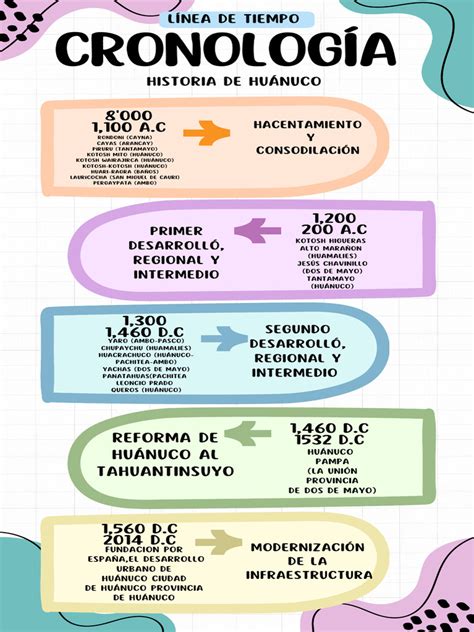 Infografía: Cronología de los álbumes más importantes y sus éxitos radiales