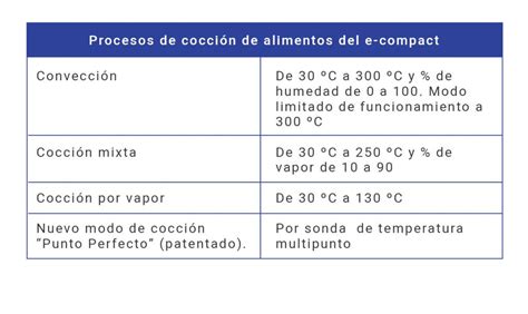 Esquema de una olla vaporera y el proceso de cocción al vapor
