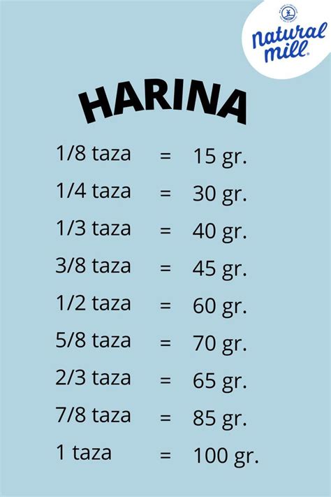 Esquema visual: Proporción 3:2 (3 huevos / 2 tazas de harina)