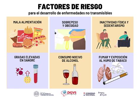 Infografía sobre los riesgos para la salud de un consumo excesivo de carne roja y procesada