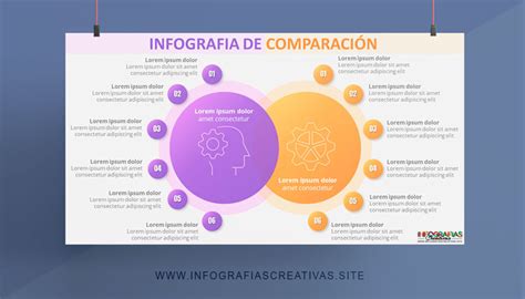 Infografía comparativa que muestra los dos círculos: uno con los estándares de 