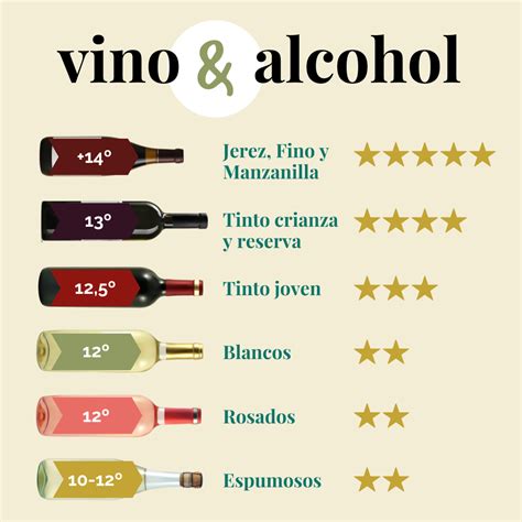 Infografía: Impacto del tiempo de cocción en el contenido alcohólico del vino navegado