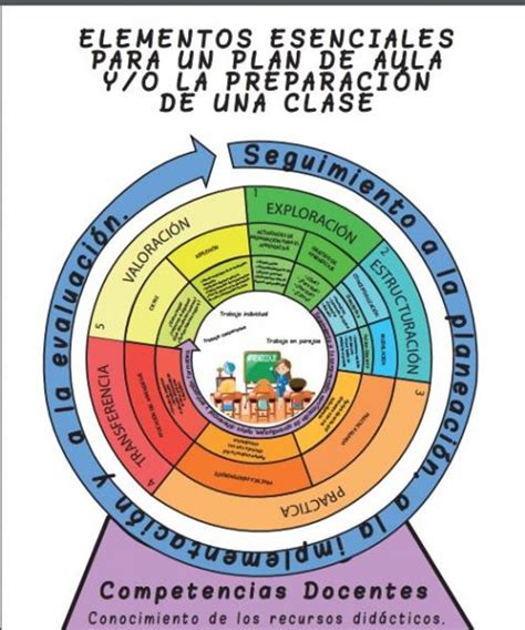 Infografía que muestra la jerarquía de los elementos esenciales para un anuncio de sushi efectivo: gancho visual, oferta clara y llamada a la acción.