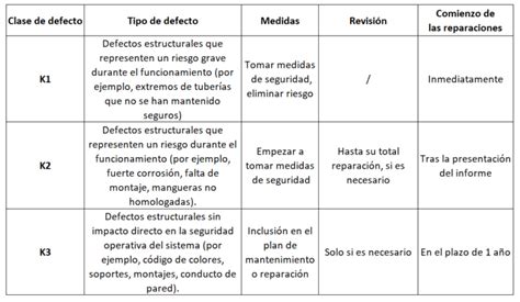 Tabla comparativa de defectos de helado y sus causas comunes