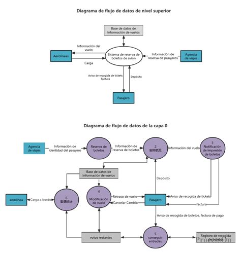 Esquema de flujo de datos de la plataforma Odepa: interacción del usuario con parámetros de costos, rendimientos y precios de mercado