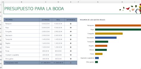 Esquema visual de los pilares de la planificación de bodas: presupuesto, invitados y estilo.