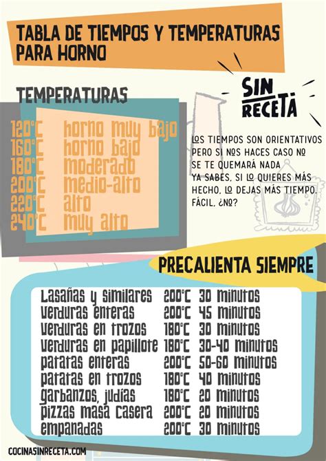 Infografía comparativa de temperaturas de horno y tiempos estimados para tartas de manzana.