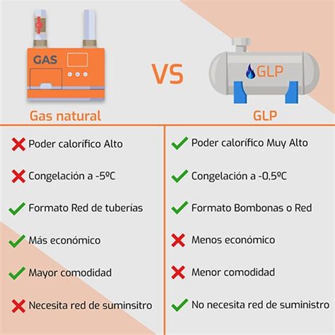 Tabla comparativa de propiedades del gas natural vs. gas licuado