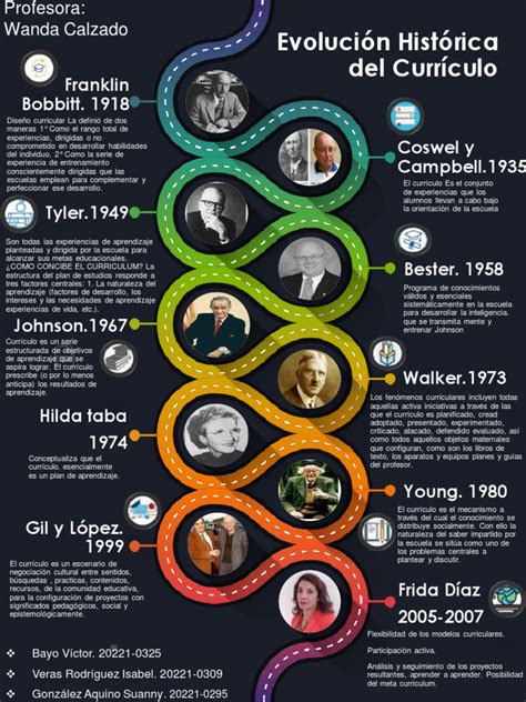Ilustración de la evolución histórica del rango de mariscal en diferentes ejércitos