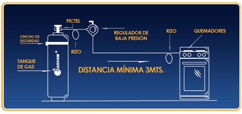 Esquema de seguridad para la instalación de un cilindro de gas en un balcón o terraza residencial