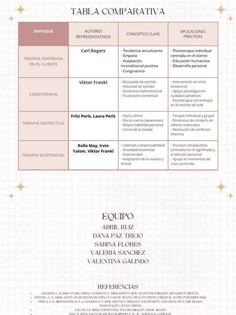 Tabla comparativa de propiedades principales: manteca de karité vs. manteca de mango (comedogenicidad, absorción, ácidos grasos)