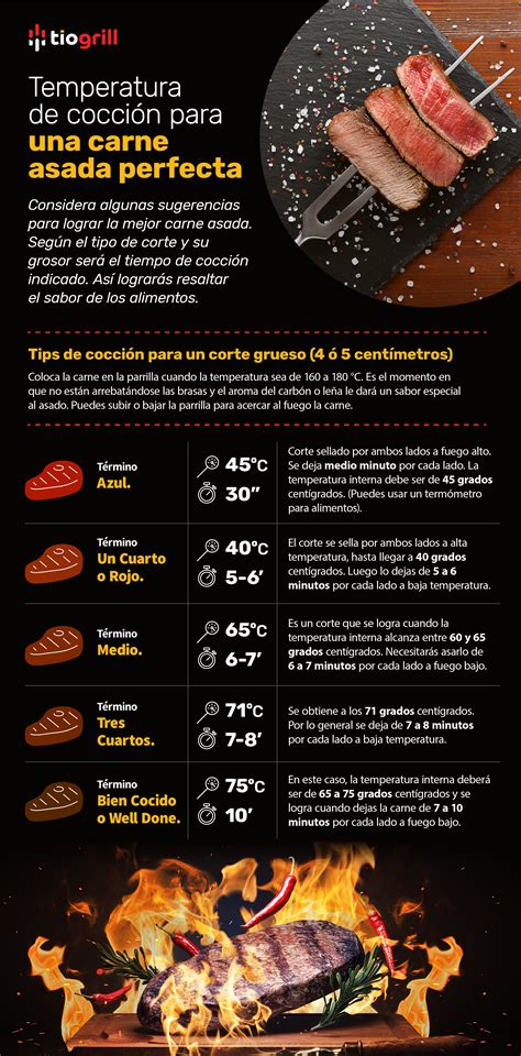 Infografía comparativa de las temperaturas de transporte para carne refrigerada y congelada