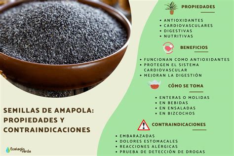 Infografía detallando los nutrientes y beneficios para la salud de las semillas de amapola.