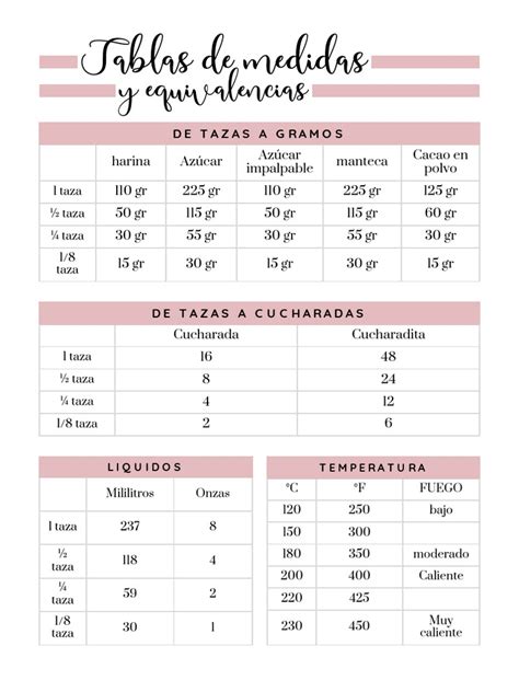 tabla de equivalencias de medidas comunes en cocina (tazas, cucharadas, gramos, mililitros)