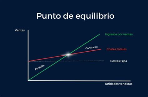 Esquema de conexiones y puntos de equilibrio en un móvil cinético