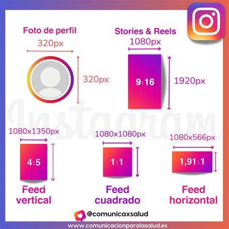 Infografía que muestra la relación entre el tamaño del cartucho (16g, 20g, 25g) y el tipo de rueda de bicicleta (carretera, MTB 26, 27.5, 29)
