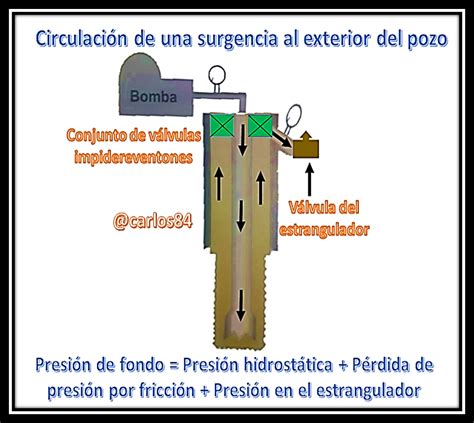Esquema comparativo de presión alcanzada entre una bomba de mano estándar y un cartucho de CO2 en neumáticos de carretera y montaña