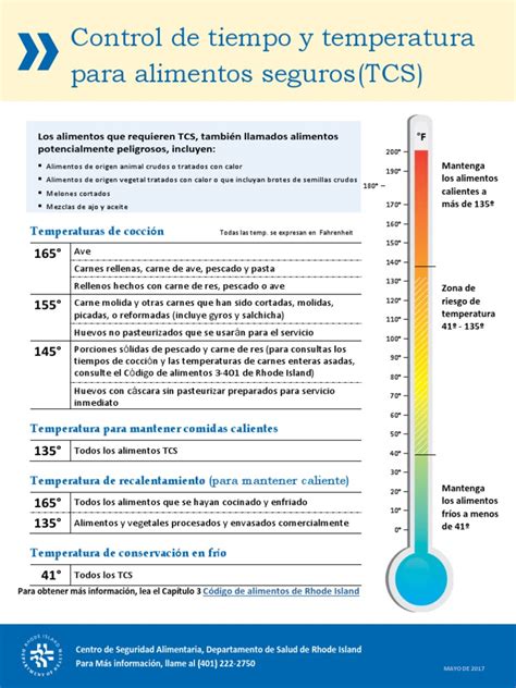 Infografía o esquema de control de temperatura en parrilla para mariscos