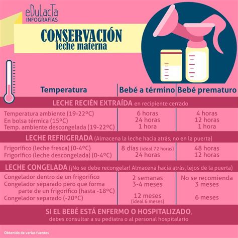 Infografía sobre almacenamiento y conservación de leche materna.