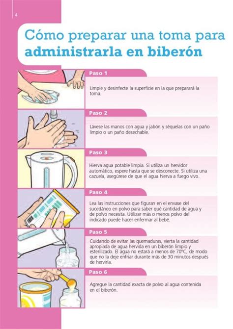 Diagrama de los pasos para preparar un biberón de fórmula correctamente.