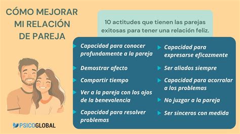 Esquema de ingredientes para una relación exitosa