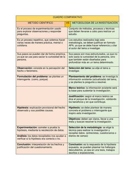 Cuadro comparativo del impacto de los 7 factores en el rendimiento del maíz, mostrando su contribución en t/ha