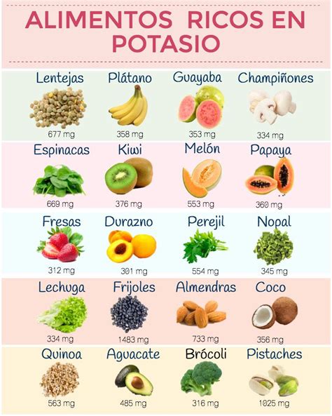 Infografía comparativa que muestra diferentes tipos de verduras y sus niveles de potasio y fósforo, ideal para pacientes renales.