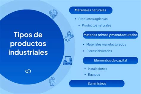Ejemplos de productos industrializados a partir de garbanzo (harinas, snacks, conservas)