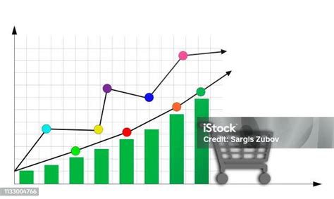 Gráfico de crecimiento de ventas minoristas de yogur en América Latina por región