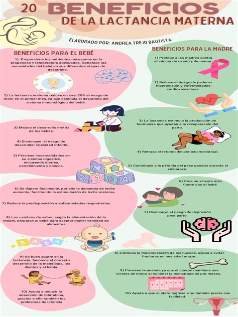 Infografía detallando los beneficios de la lactancia materna para la salud a largo plazo del niño, incluyendo reducción de enfermedades crónicas.