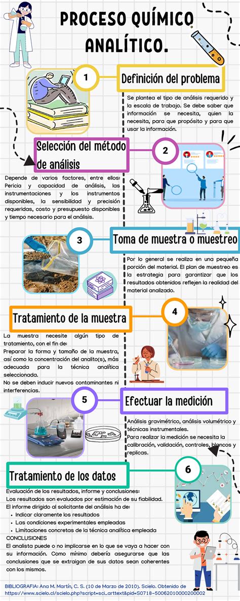 infografía sobre el proceso químico del escabechado, mostrando el papel del vinagre y el aceite