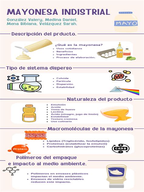Infografía detallando los ingredientes vegetales de la mayonesa NotCo y sus beneficios.