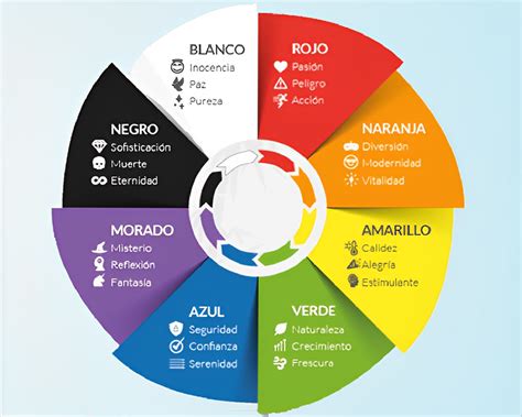 Esquema de psicología del color aplicada a diferentes zonas de una oficina moderna
