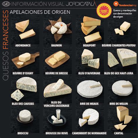 Infografía: Tipos de queso y su nivel de intensidad (desde quesos frescos hasta azules)