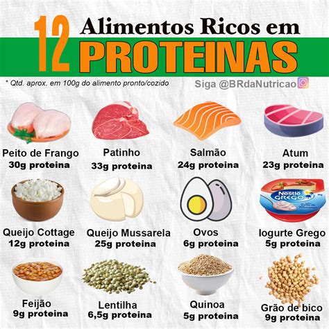 Alimentos ricos en proteínas y aminoácidos