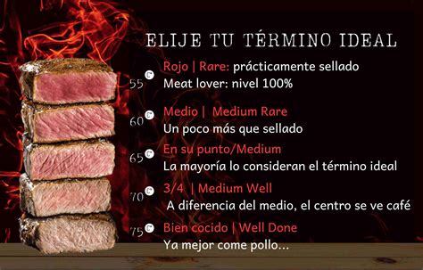 Esquema de los tiempos de marinado según el grosor de la carne